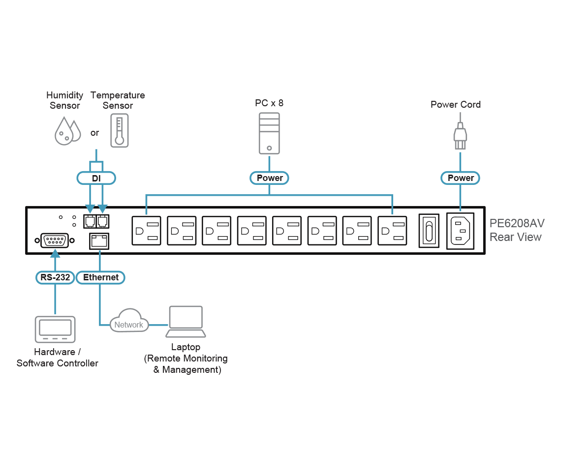 8-Outlet eco PDU — изглед 6