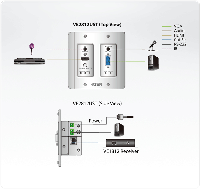 HDMI & VGA HDBaseT Transmitter with US Wall Plate (4K@100m) (HDBaseT Class A) — изглед 9