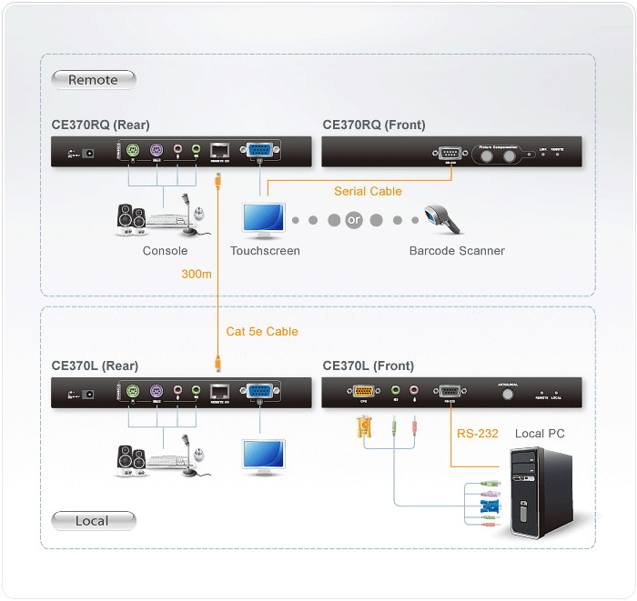 PS/2 VGA/Audio Cat 5 KVM Extender with Deskew (1280 x 1024@300m) — изглед 7