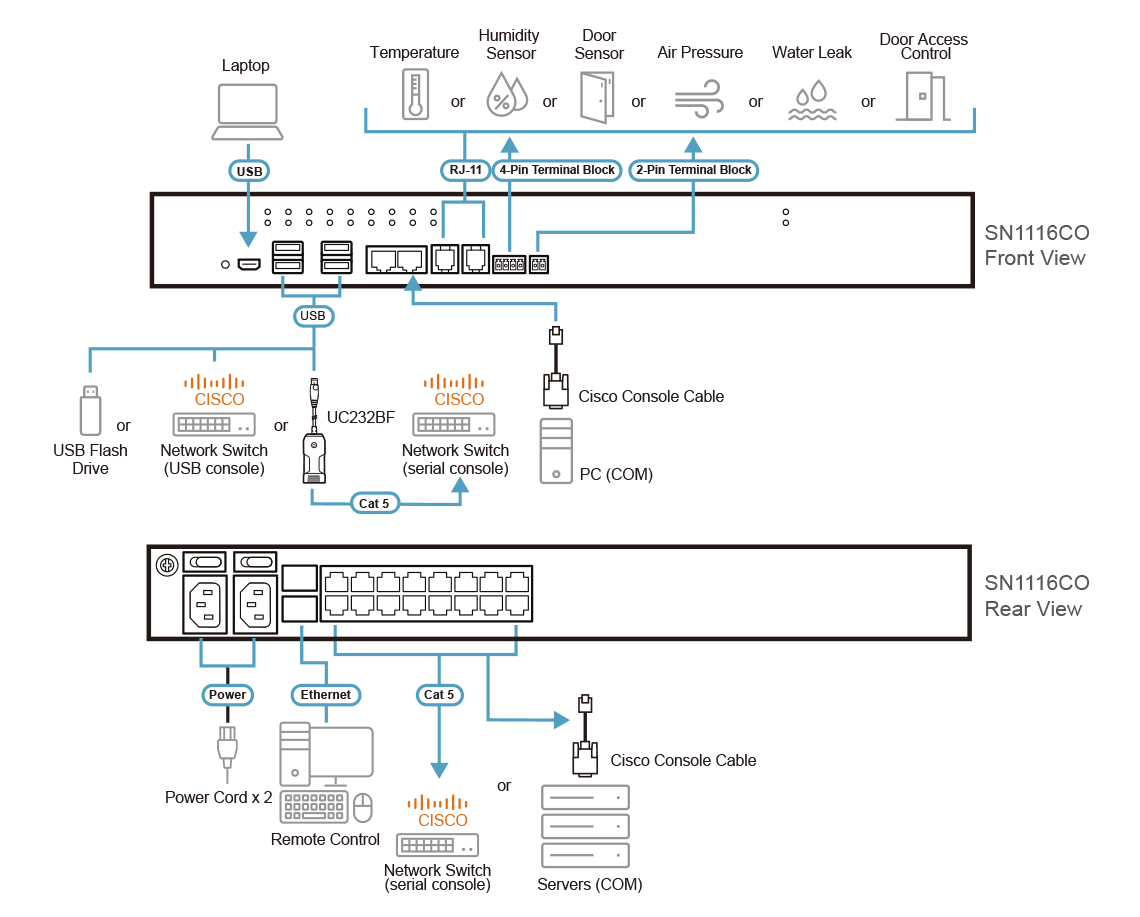 16-Port Serial Console Server with Dual Power / SFP — изглед 4