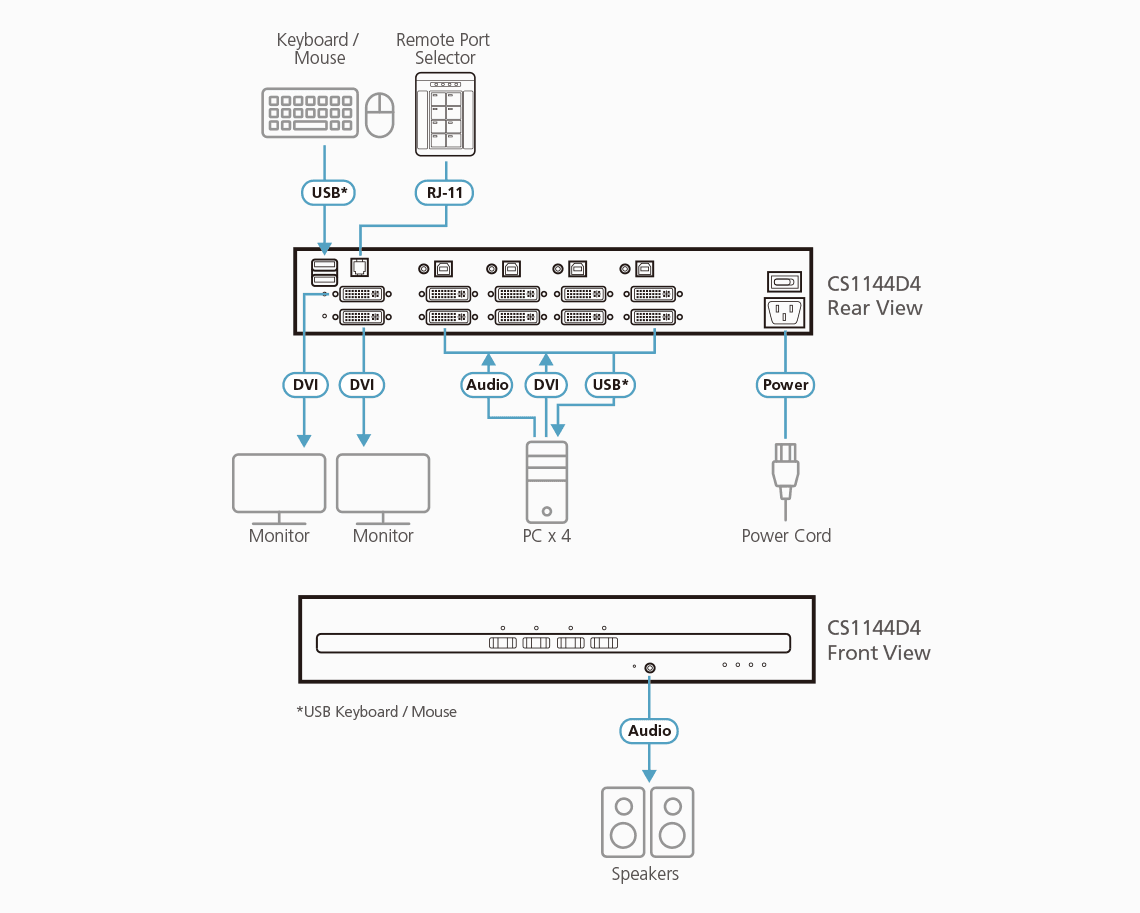 4-Port USB DVI Dual Display Secure KVM Switch (PSD PP v4.0 Compliant) — view 3