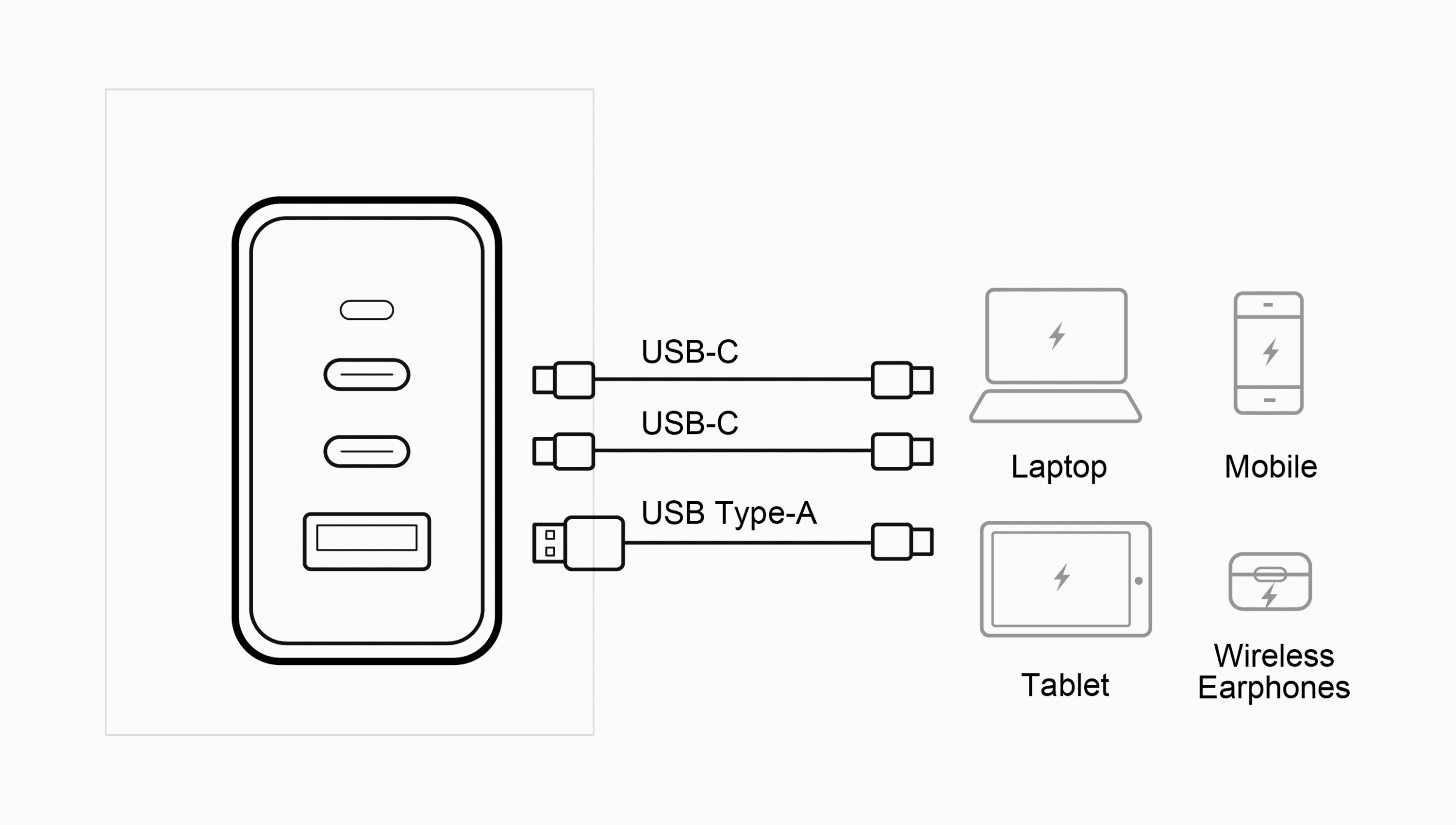 65W 3-Port GaN Charger — изглед 8