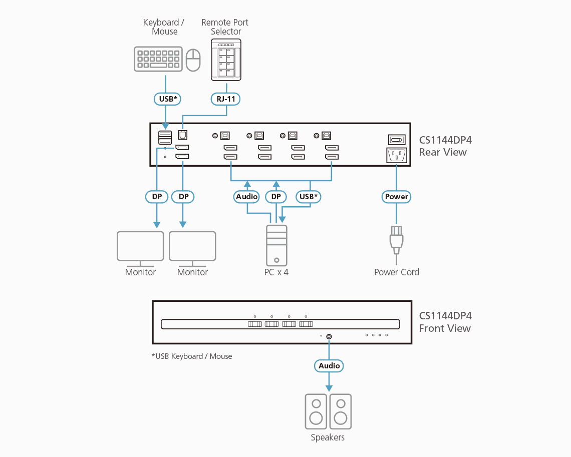 4-Port USB DisplayPort Dual Display Secure KVM Switch (PSD PP v4.0 Compliant) — view 3