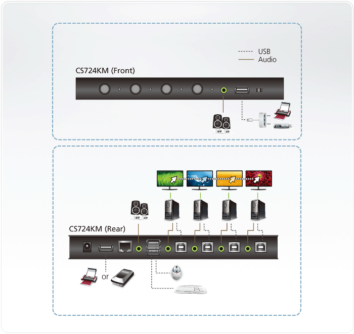 4-port USB Boundless KM Switch (Cables included) — view 8