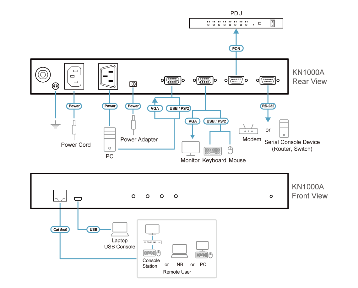 Single Port KVM over IP Switch with Single Port Power Switch — изглед 4