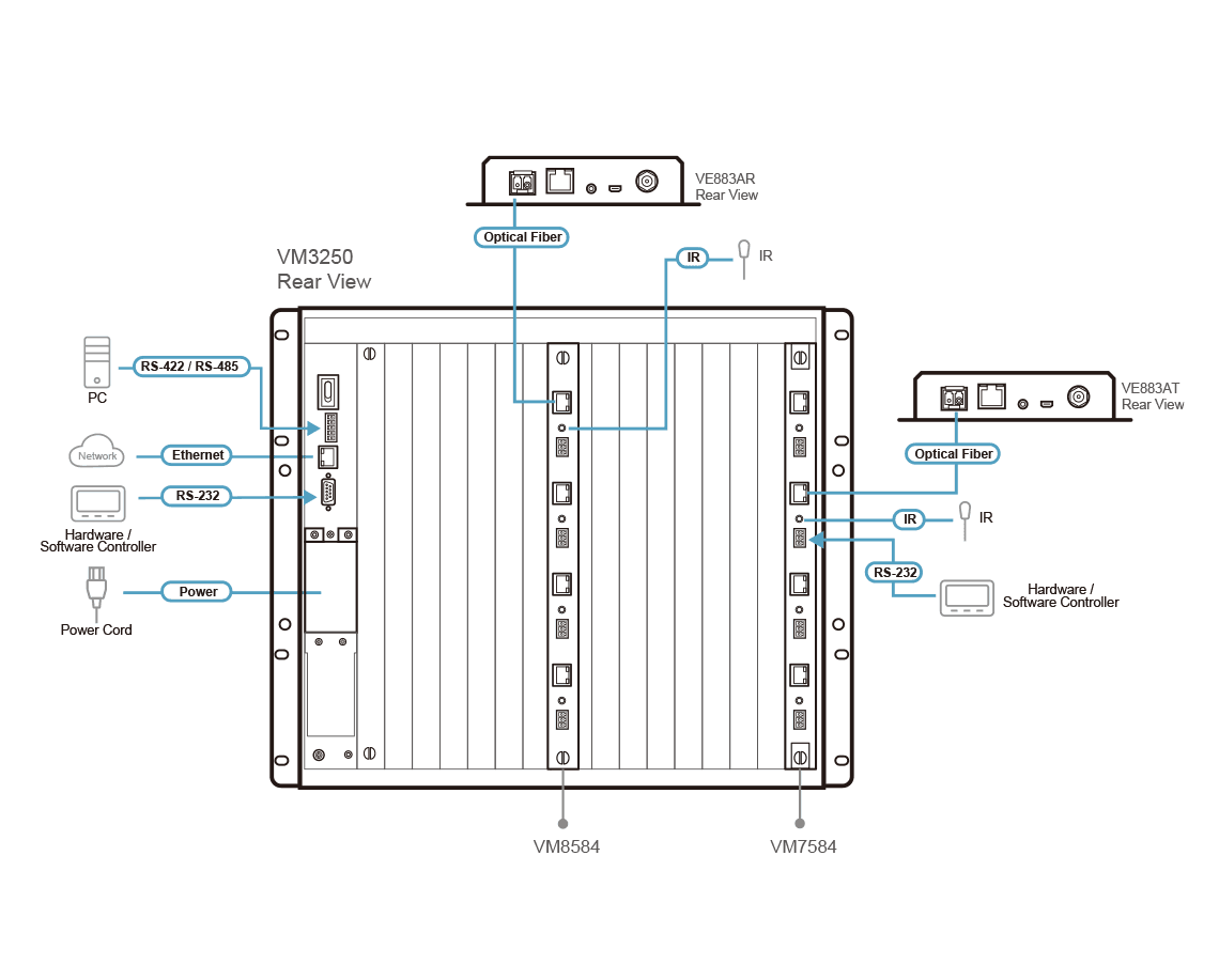 4-Port 10G Optical Output Board (4K@300m (K1, MM) / 10km (K2, SM)) — изглед 5