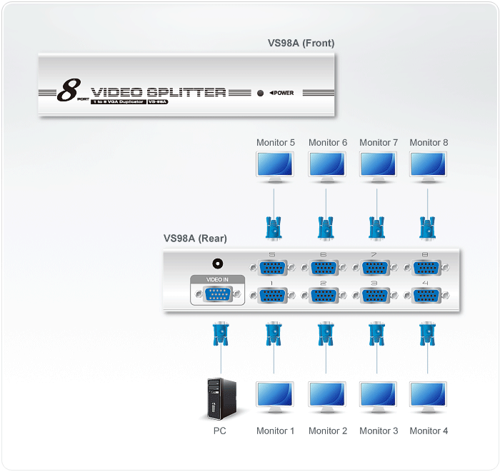 8-Port VGA Splitter (350MHz) — изглед 4