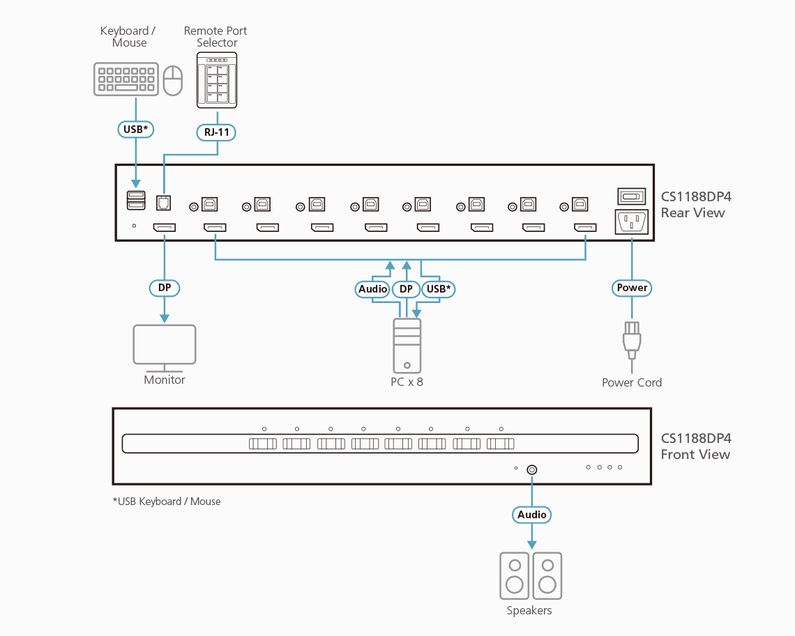 8-Port USB DisplayPort Secure KVM Switch (PSD PP v4.0 Compliant) — view 3
