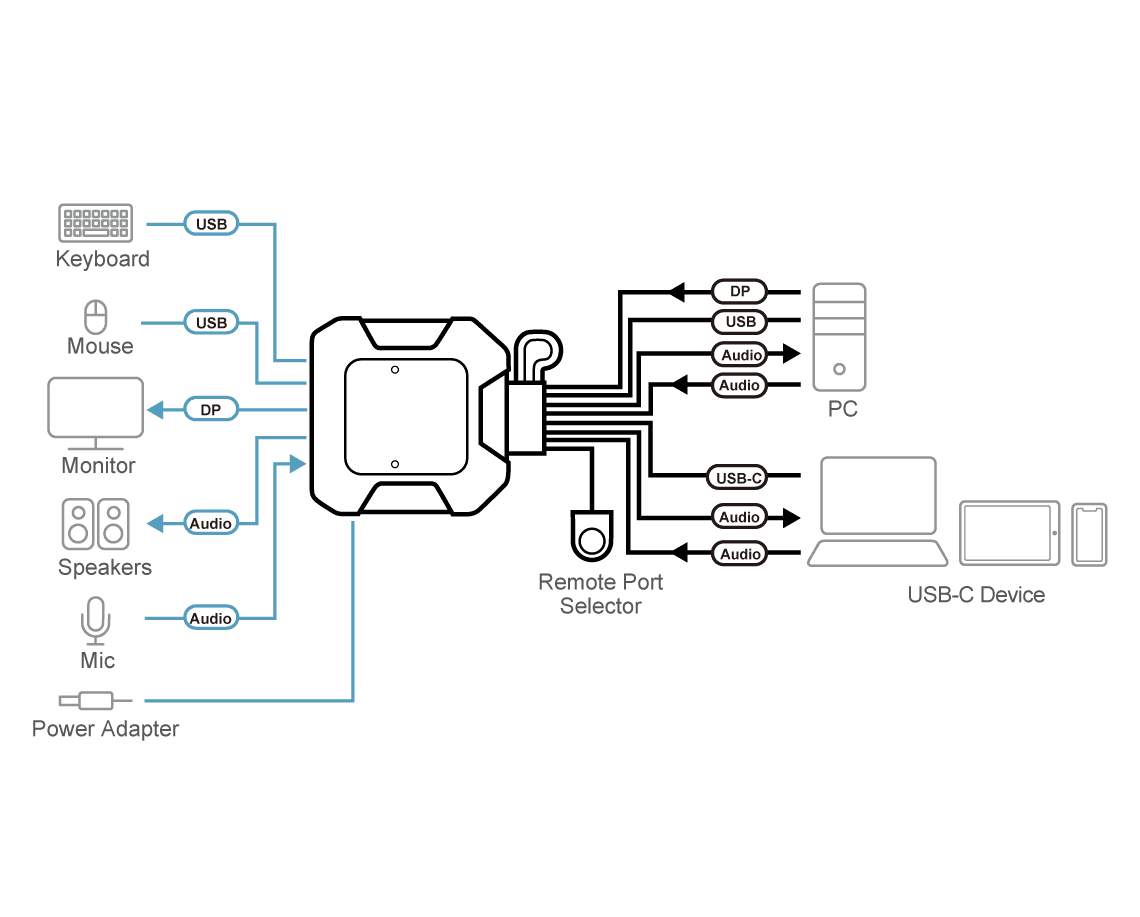 2-Port USB-C DisplayPort Hybrid Cable KVM Switch — view 8
