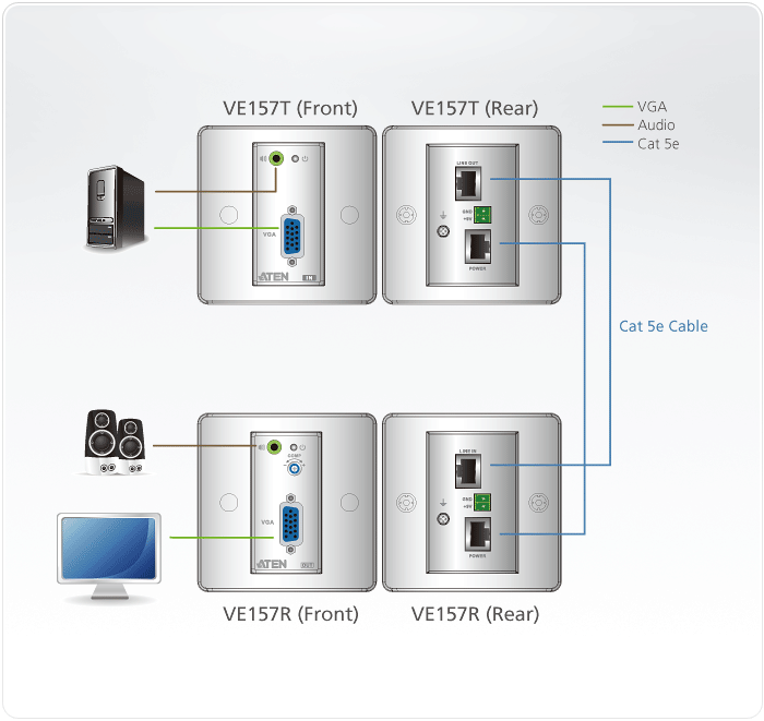 VGA/Audio Cat 5 Extender with MK Wall Plate (1280 x 1024 @150 m) — изглед 7