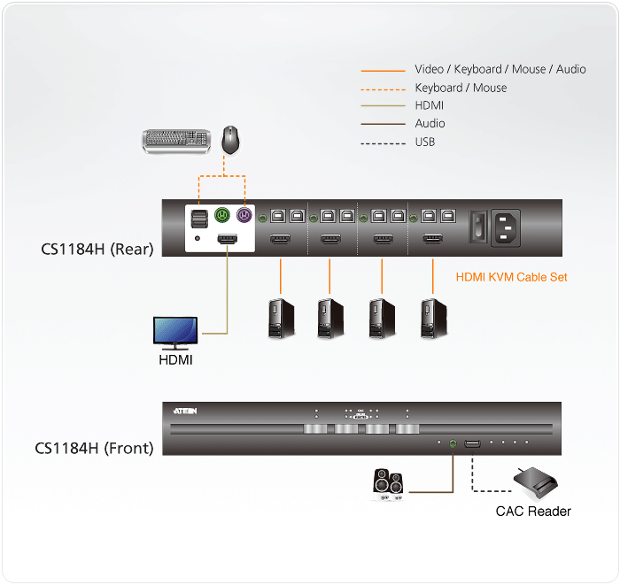 4-Port USB HDMI Secure KVM Switch (PSS PP v3.0 Compliant) — изглед 4