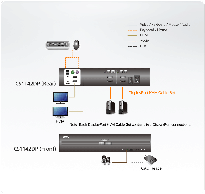 2-Port USB DisplayPort Dual Display Secure KVM Switch (PSS PP v3.0 Compliant) — view 4
