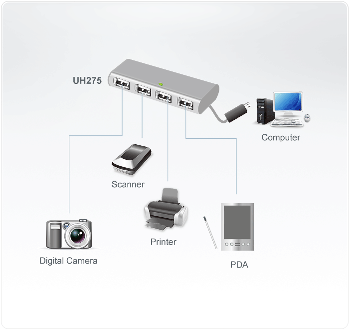 4-Port USB 2.0 Hub — изглед 3