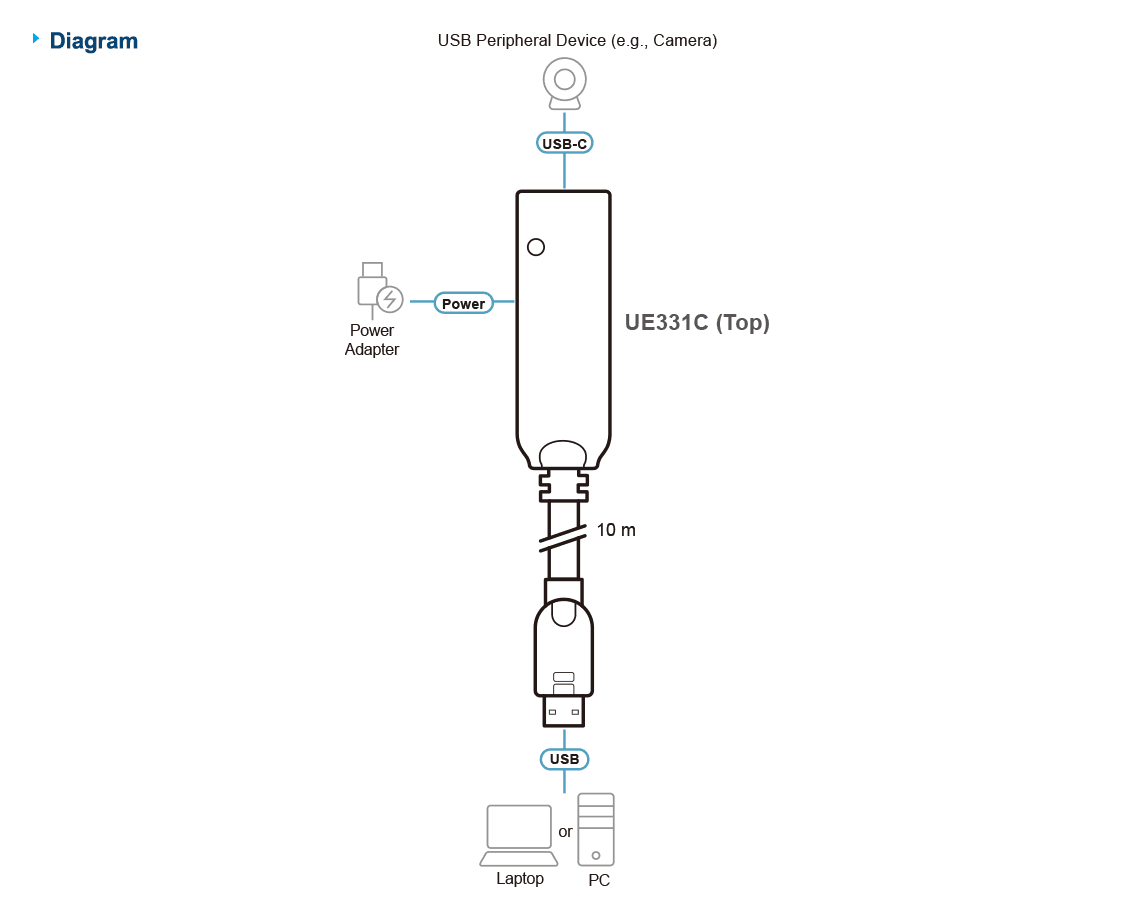 10 m USB 3.2 Gen 1 Extender Cable — изглед 3