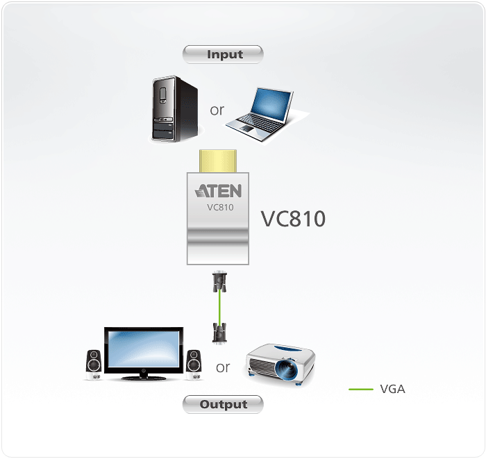 HDMI to VGA Adapter — view 5