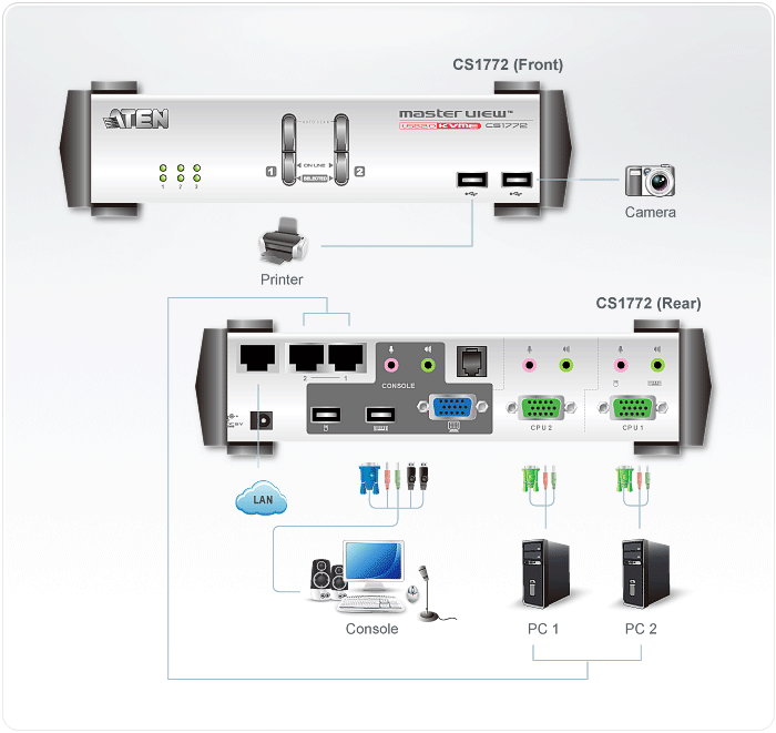2-Port USB 2.0 KVME™ Switch — view 4