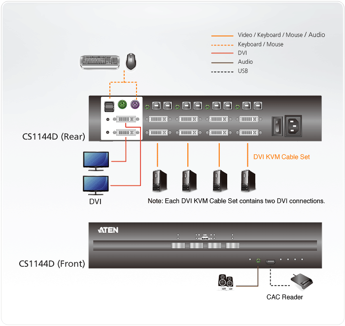 4-Port USB DVI Dual Display Secure KVM Switch (PSS PP v3.0 Compliant) — изглед 4