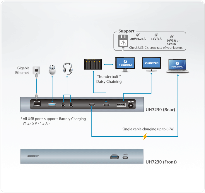 Thunderbolt™ 3 Multiport Dock with Power Charging — изглед 4