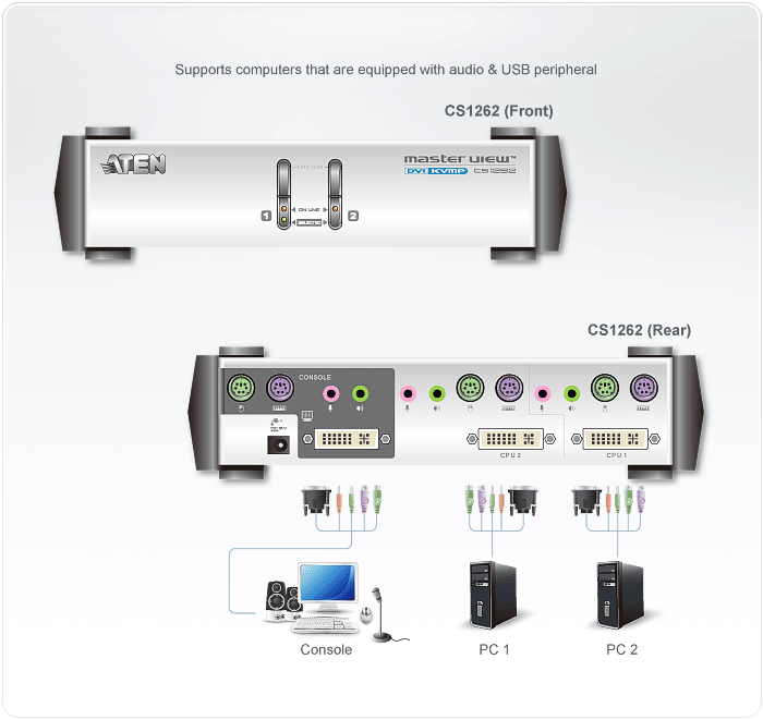 2-Port PS/2 DVI KVM Switch — изглед 4