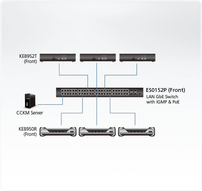 52-Port GbE PoE Managed Switch — изглед 4