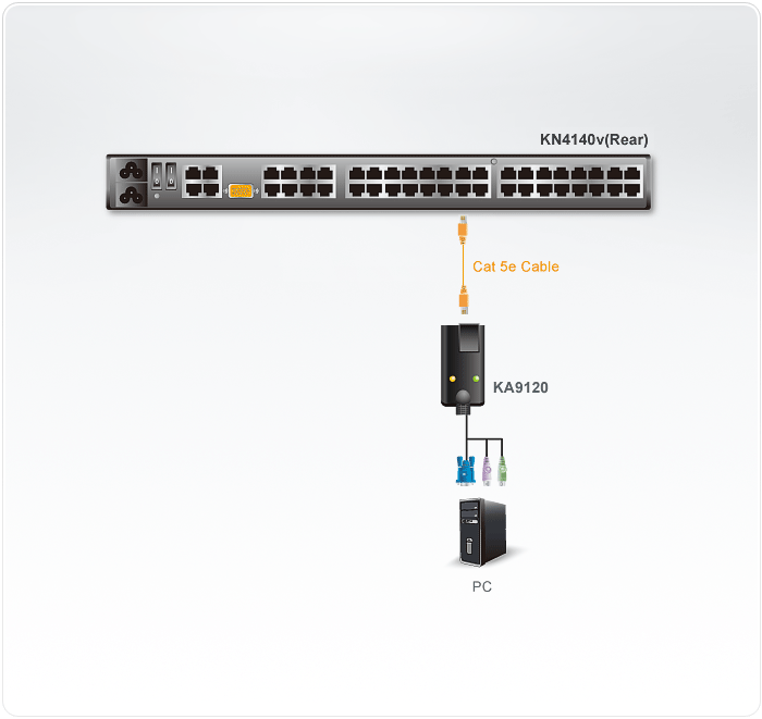 PS/2 VGA KVM Adapter with Composite Video Support — изглед 2