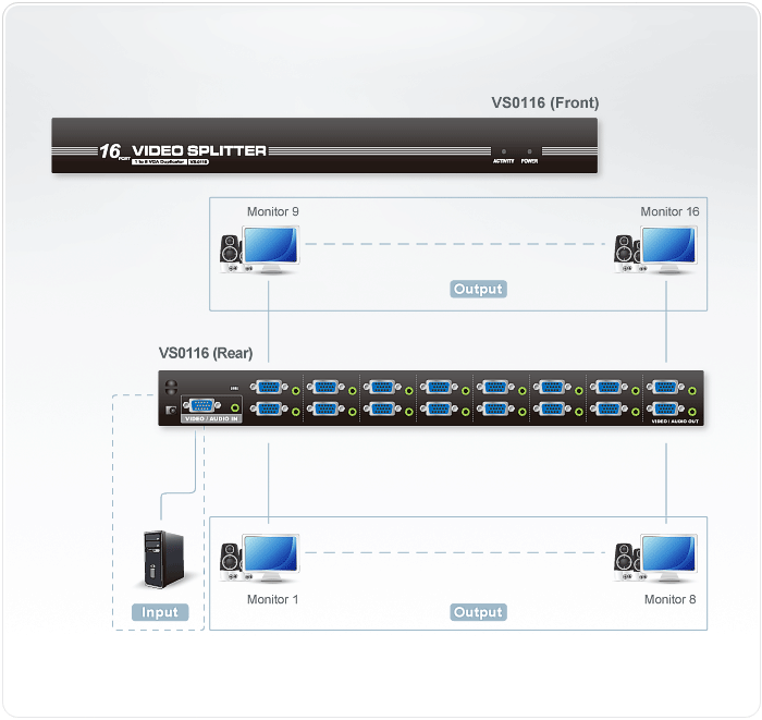 16-Port VGA/Audio Splitter (250MHz) — изглед 4
