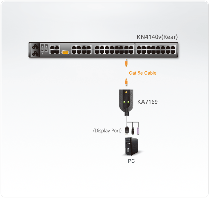 USB DisplayPort Virtual Media KVM Adapter with Smart Card Support — изглед 2