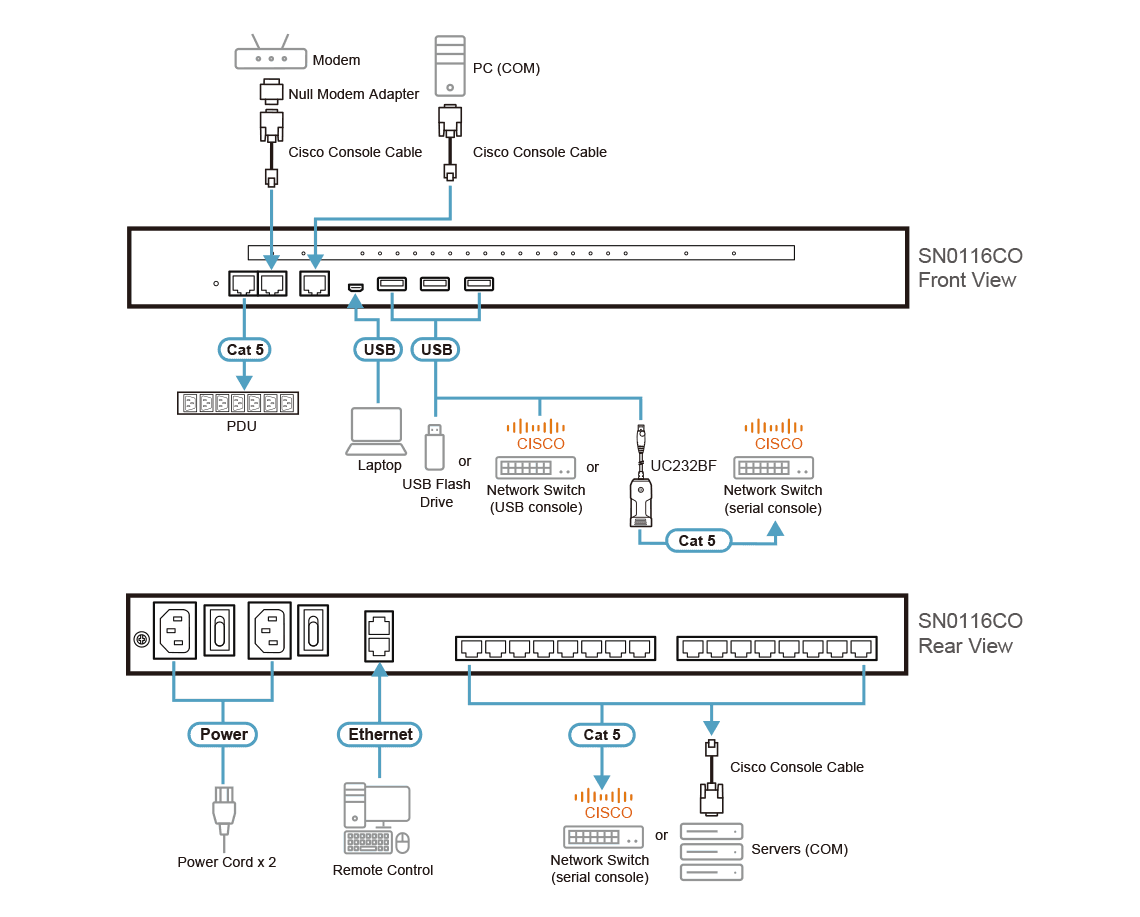 16-Port Serial Console Server with Dual Power/LAN — изглед 4