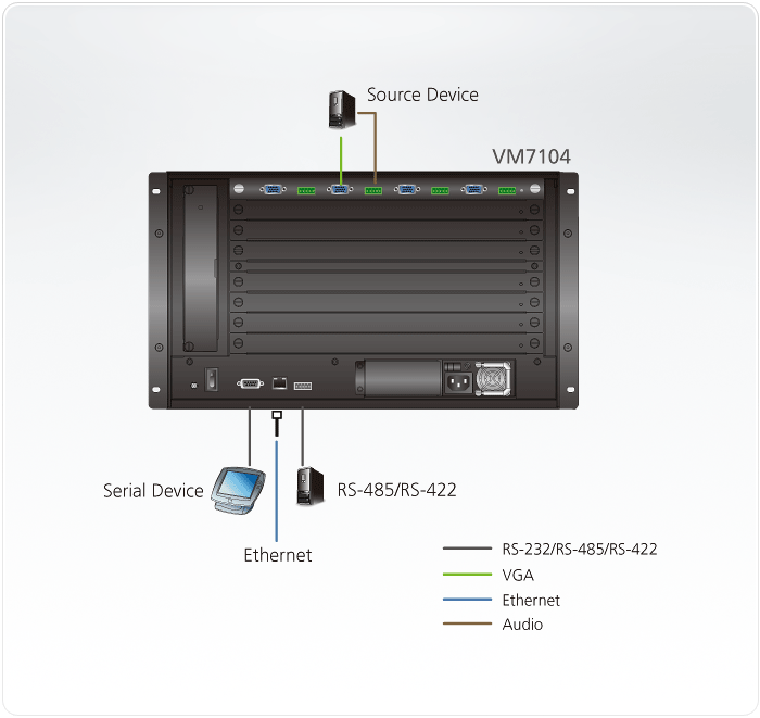 4-Port VGA Input Board — изглед 3