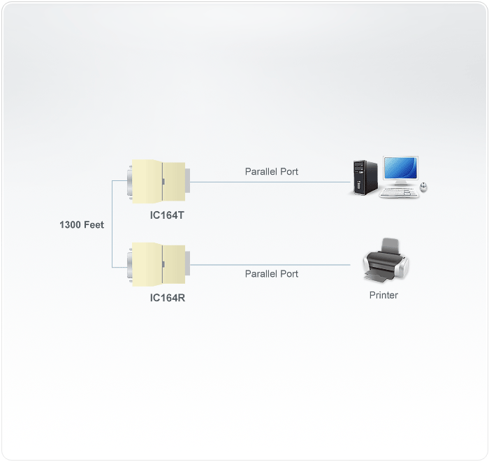 Non-Powered / High Speed Parallel Data Extender — изглед 4