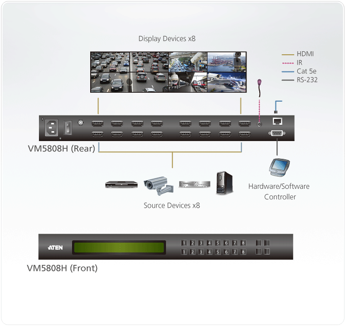 8 x 8 HDMI Matrix Switch with Scaler — изглед 4
