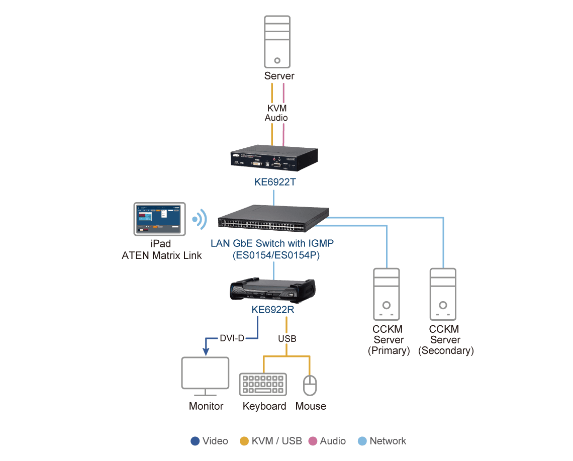 2K DVI-D Dual-Link KVM over IP Receiver with Dual SFP & PoE — изглед 8