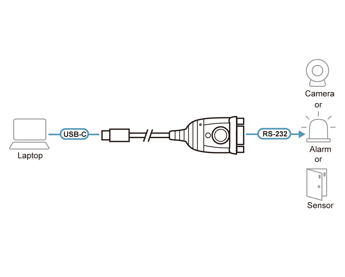 USB-C to RS-232 Adapter (45 cm) — изглед 4