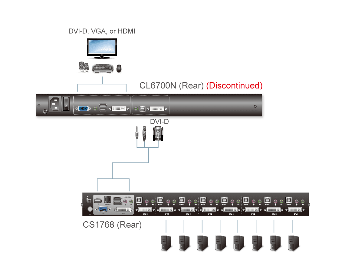 Single Rail LCD Console (USB, HDMI / DVI / VGA) — изглед 5
