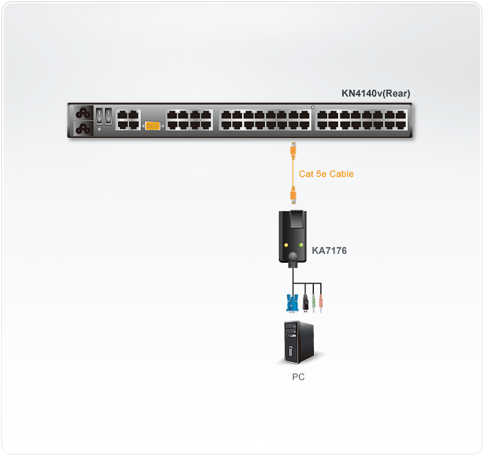 USB VGA/Audio Virtual Media KVM Adapter — изглед 2