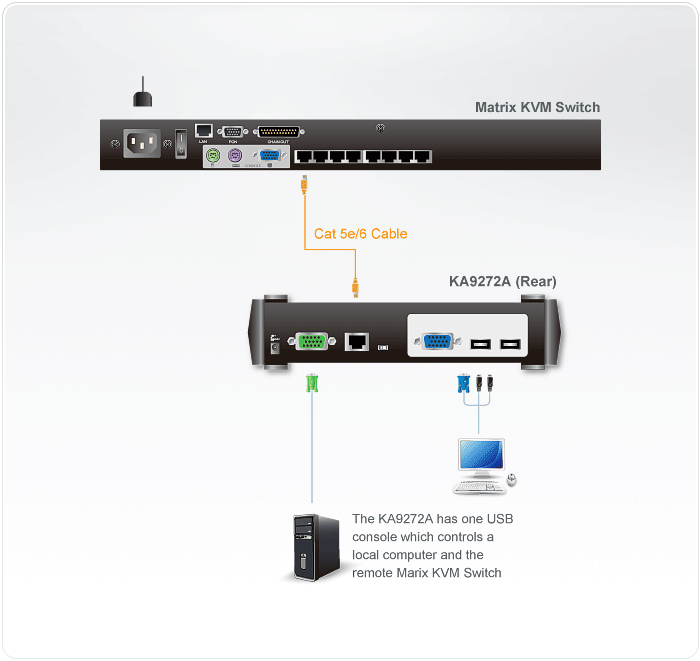 USB Console Module — изглед 4