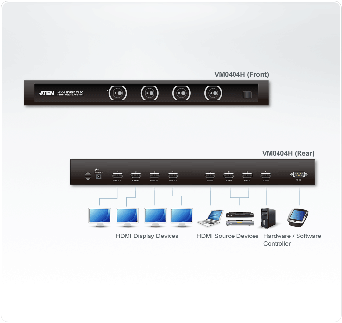 4 x 4 HDMI Matrix Switch — изглед 4