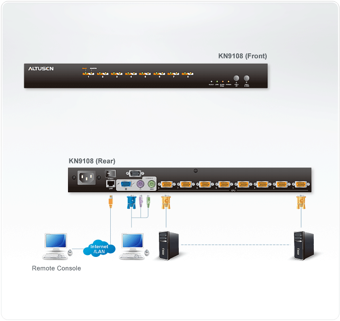 8-Port KVM Over the NET™ — изглед 4