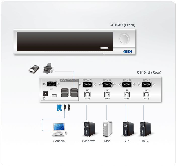 4-Port USB KVMP™ Switch — изглед 3