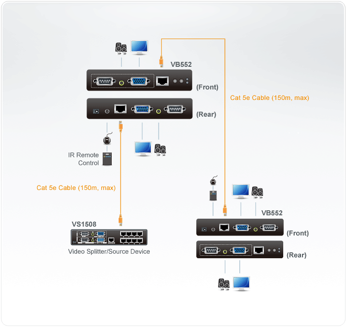 VGA/Audio/RS-232 Cat 5 Repeater with Dual Output (1600 x 1200@150m) — view 4