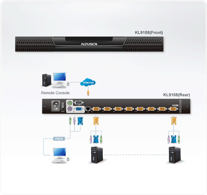 1-Local/1-Remote Access
8-Port PS/2 VGA Dual Rail LCD KVM over IP Switch — изглед 3