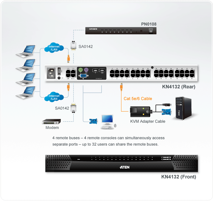 1-Local/4-Remote Access
32-Port Cat 5 KVM over IP Switch  (1600 x 1200) — изглед 4