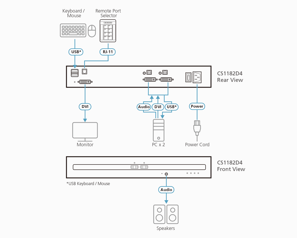 2-Port USB DVI Secure KVM Switch (PSD PP v4.0 Compliant) — изглед 3