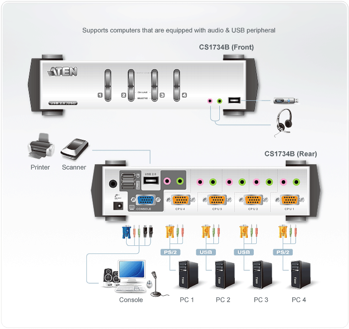 4-Port PS/2-USB VGA/Audio KVMP™ Switch with OSD — изглед 4