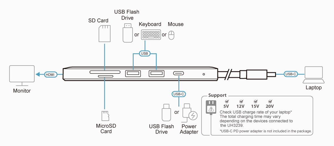 USB-C Multiport Mini Dock with Power Pass-Through — изглед 9