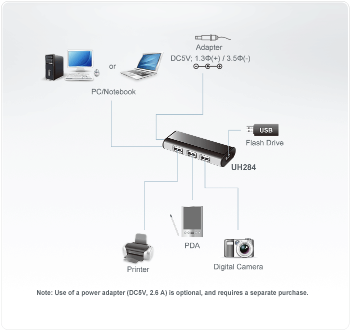 4-Port USB 2.0 Hub with Magnetic — изглед 4