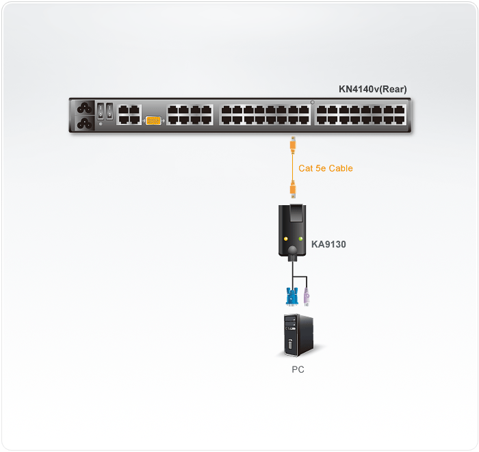 SUN Legacy KVM Adapter — изглед 2