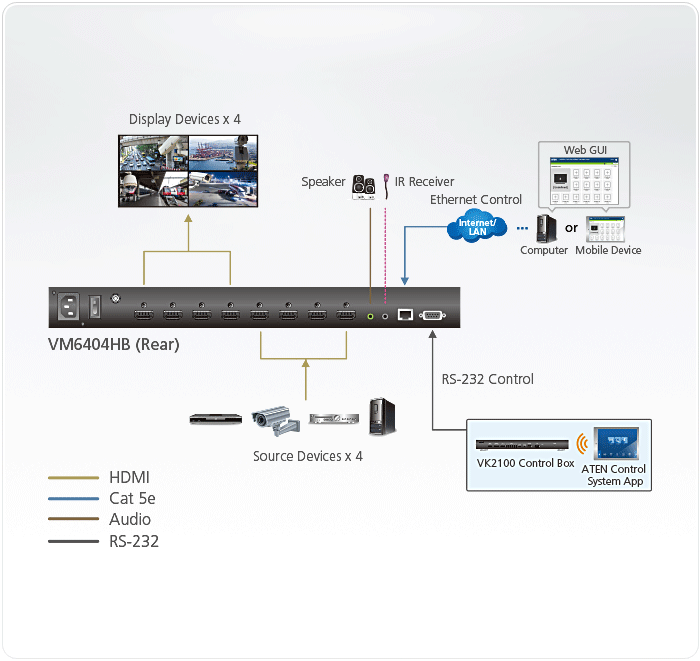 4 x 4 True 4K HDMI Matrix Switch with Scaler — изглед 5