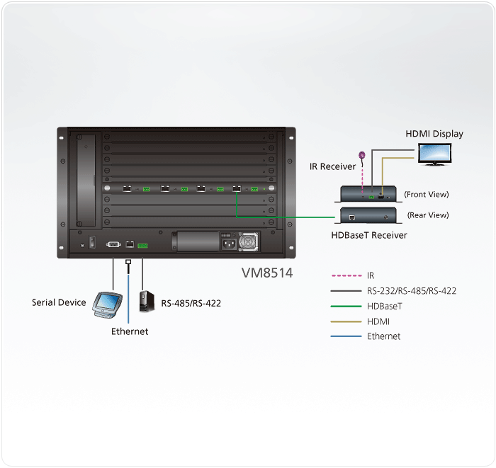 4-Port HDBaseT Output Board — изглед 3