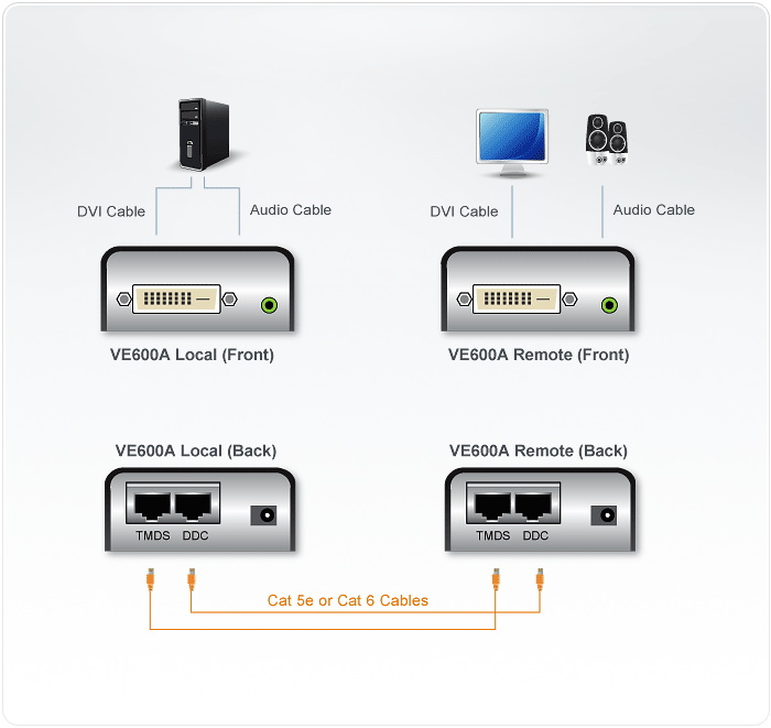 DVI/Audio Extender (1920 x 1200@40m) — view 5